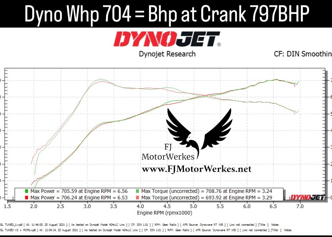 BMW M5 F90 (2020-2024) LCI FJM800 Performance Package Stage 2 ECU & Gearbox Tune - Custom Tune
